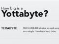 Ile to jest YottaByte